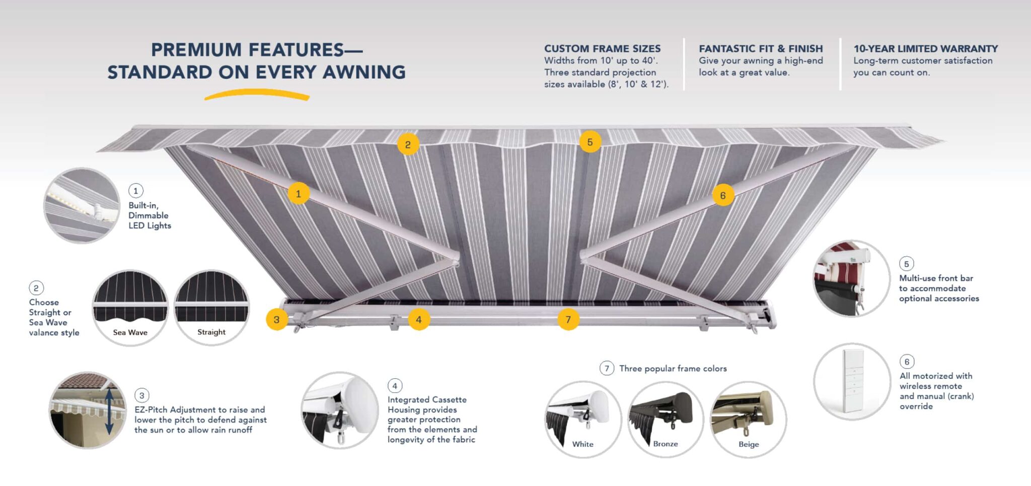 SunProFLsiteDesignsAWNINGS